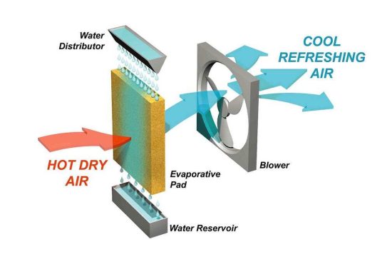 Common Misconceptions About Evaporative Cooling Systems (1)