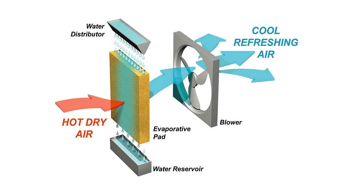 Common Misconceptions About Evaporative Cooling Systems (1)