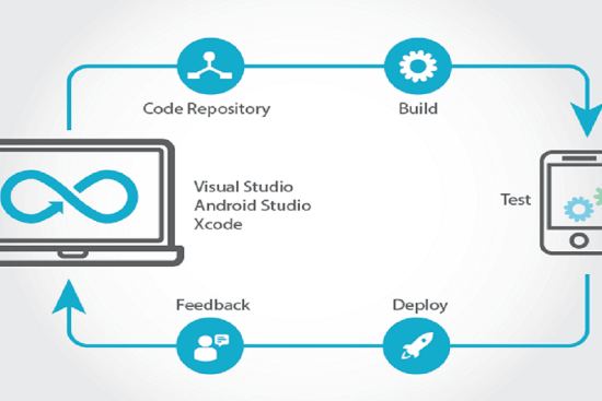 Understanding the Role of DevOps in Mobile App Development Streamlining Your Workflow