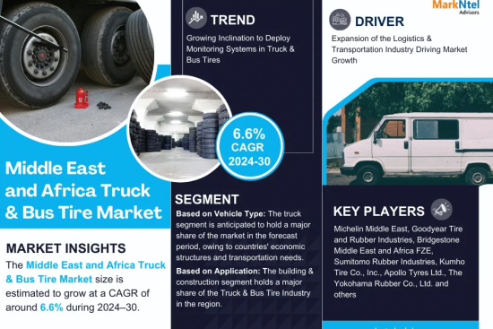 Middle East and Africa Truck & Bus Tire Market