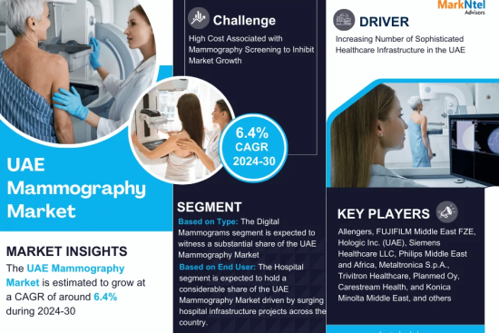 UAE Mammography Market