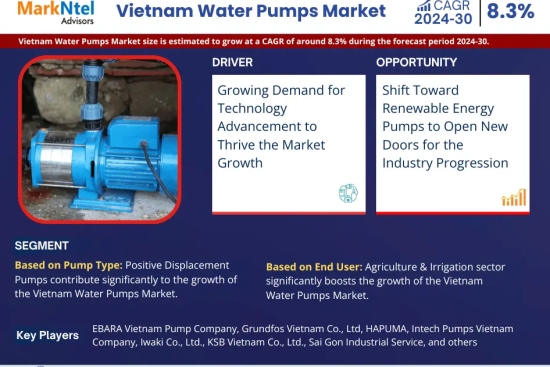 Vietnam Water Pumps Market