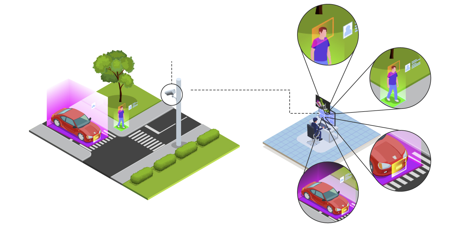 AI deterring cameras