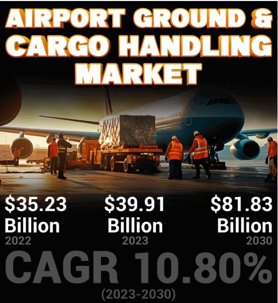 Airport Ground and Cargo Handling Services Market