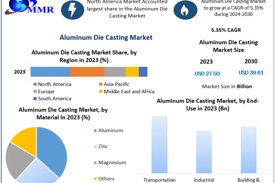 Aluminum-Die-Casting-Market-1 (1)