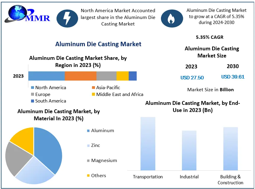 Aluminum-Die-Casting-Market-1 (1)