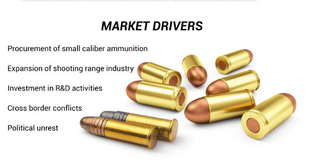 Ammunition Market Img