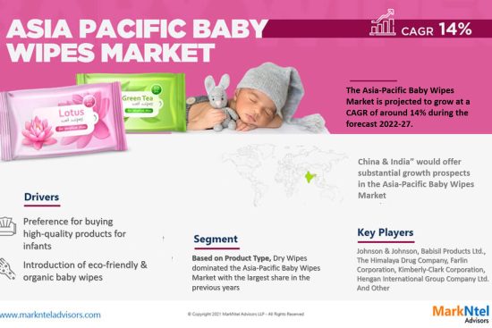 Asia-Pacific Baby Wipes