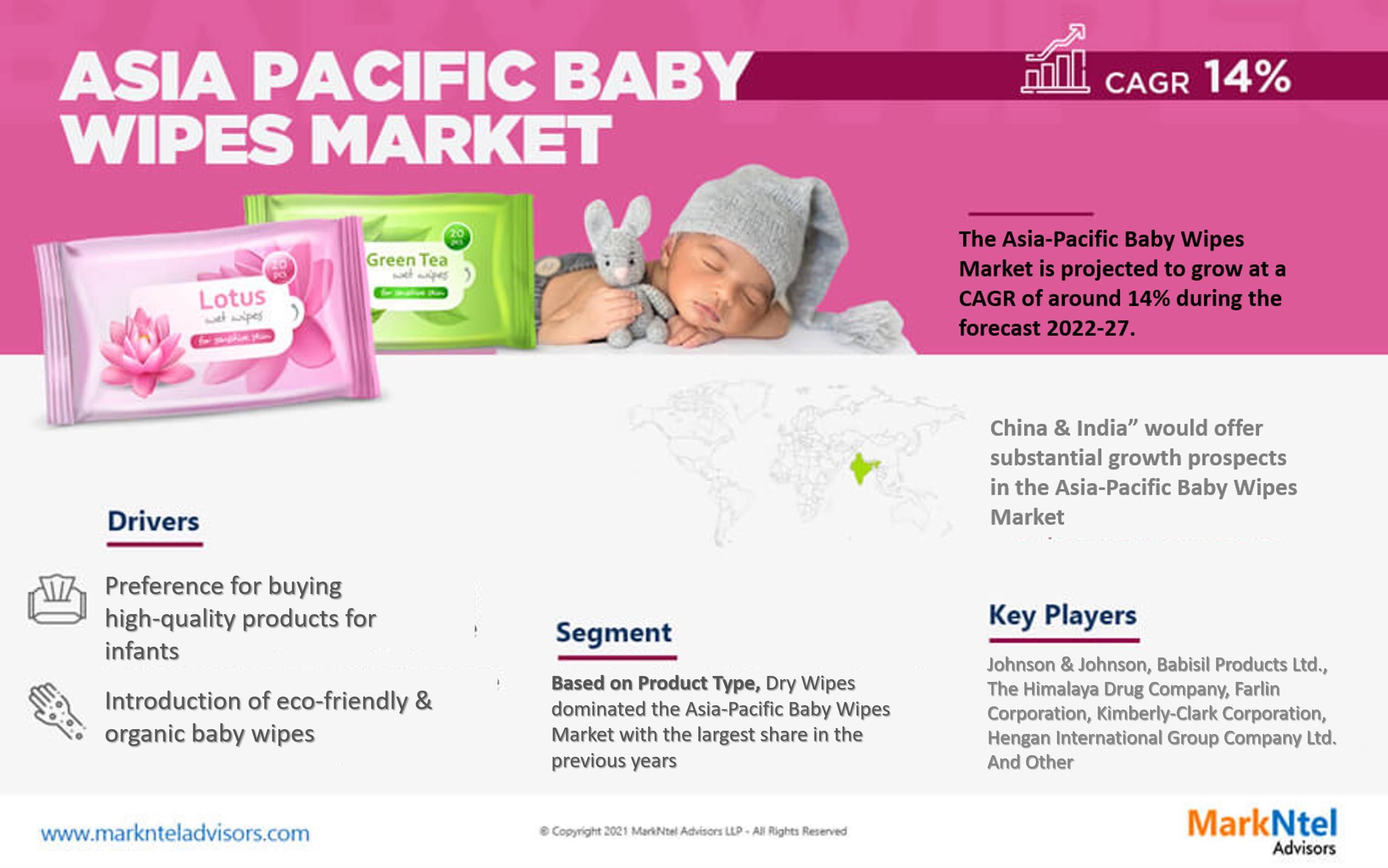 Asia-Pacific Baby Wipes