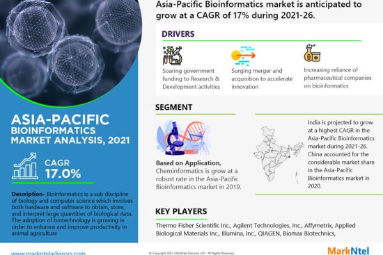 Asia Pacific Bioinformatics