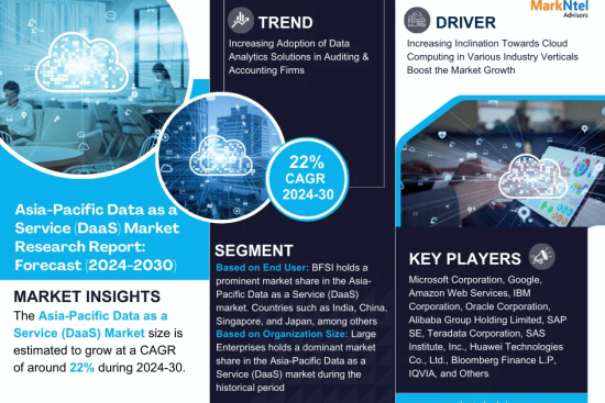 Asia-Pacific Data as a Service (DaaS)