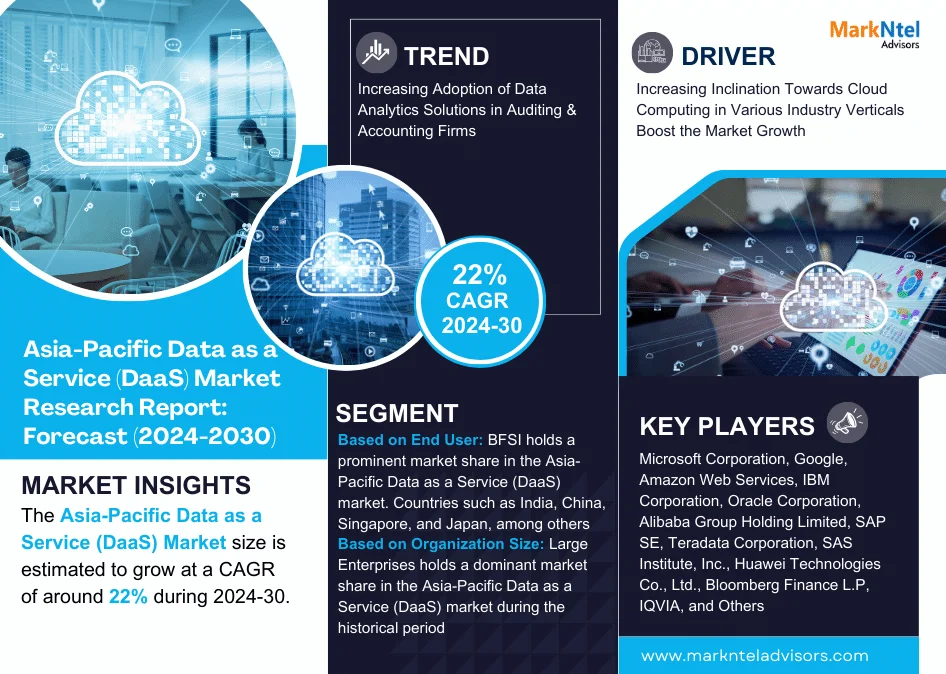 Asia-Pacific Data as a Service (DaaS)