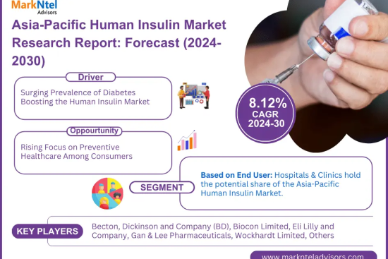 Asia-Pacific Human Insulin