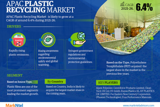 Asia-Pacific Plastic Recycling