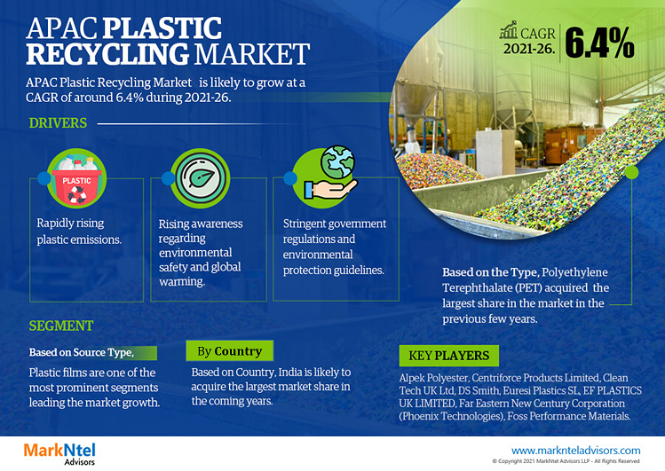 Asia-Pacific Plastic Recycling