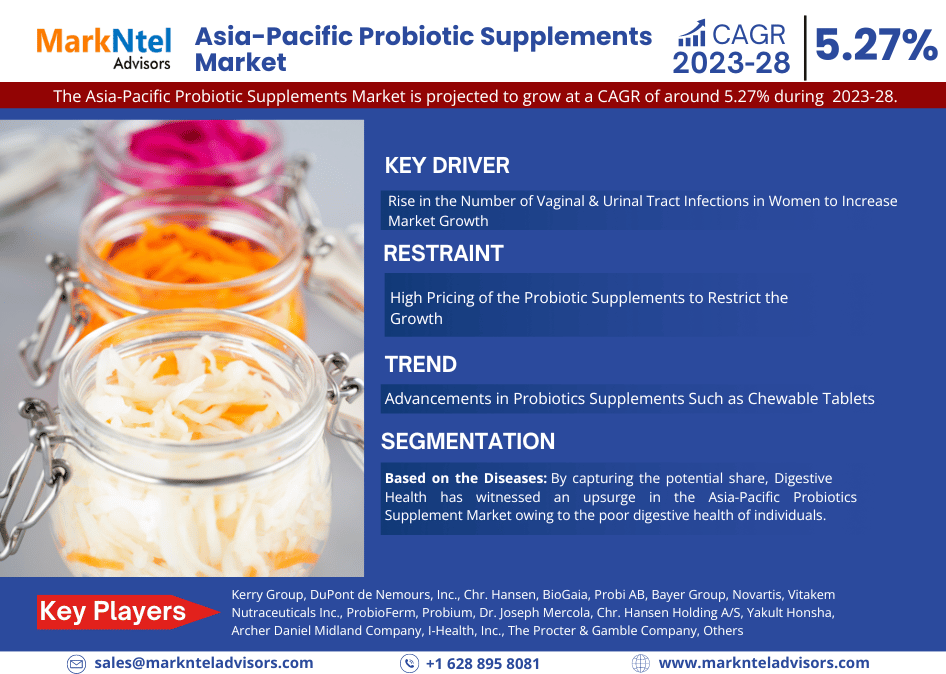 Asia-Pacific Probiotic Supplements