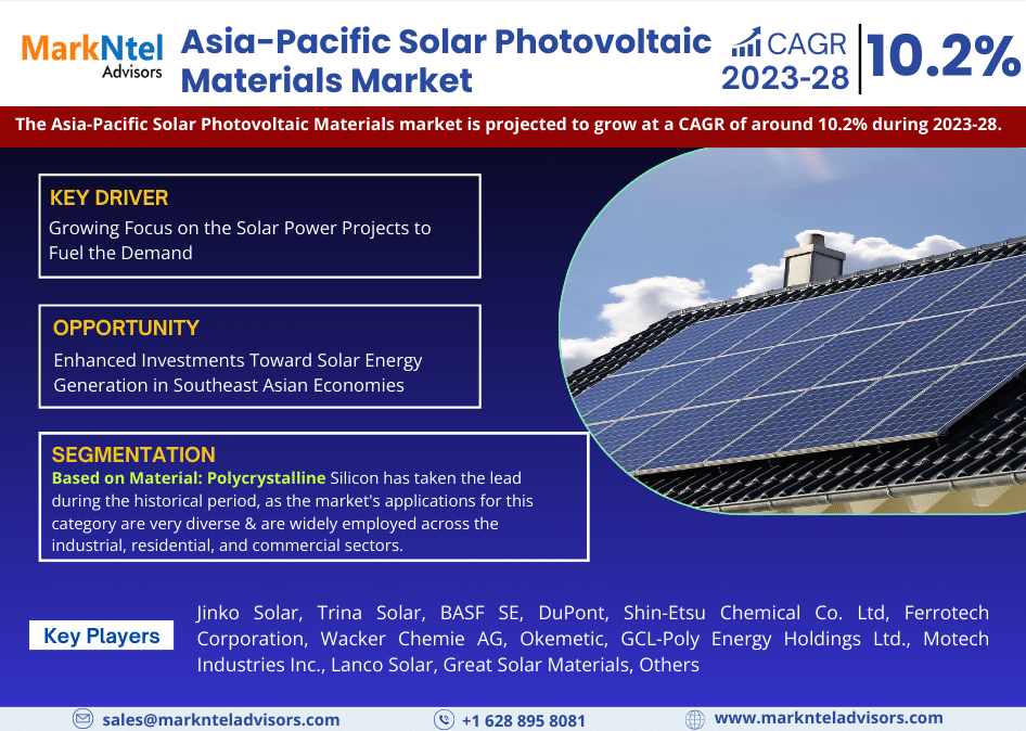 Asia-Pacific Solar Photovoltaic Materials Market Research Report Forecast (2023-2028)