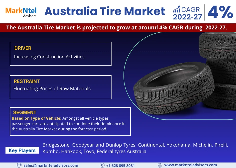 Australia Tire