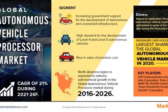 Autonomous Vehicle Processor Market