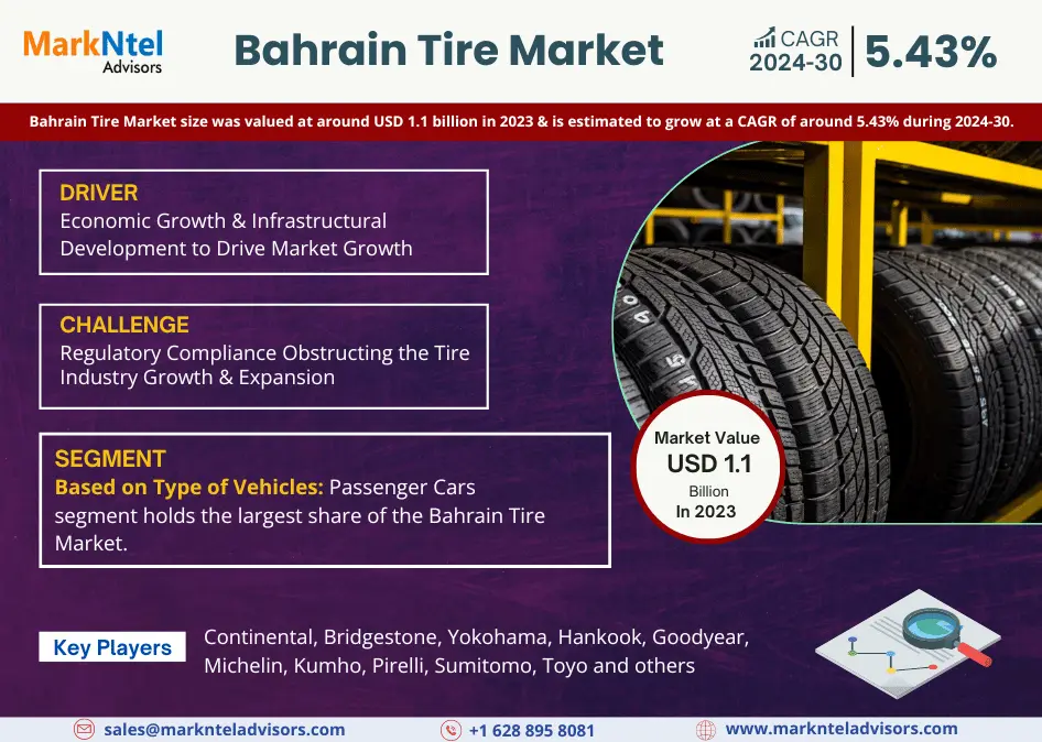 Bahrain Tire Market Research Report Forecast (2024-2030)