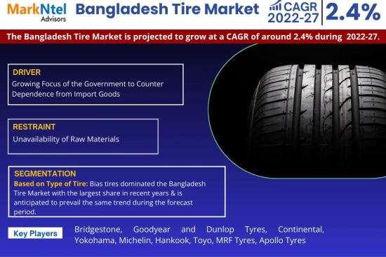 Bangladesh Tire