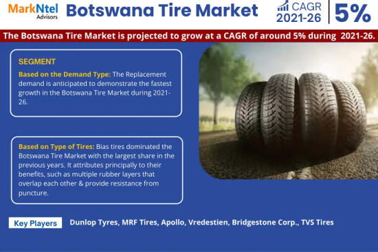 Botswana Tire