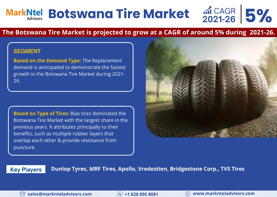 Botswana Tire