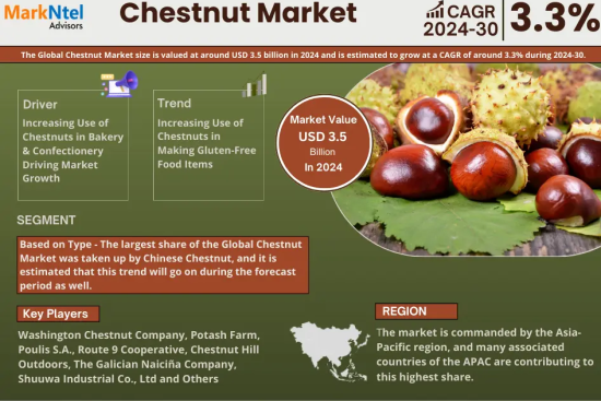 Chestnut Market