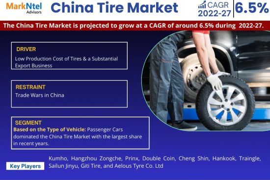 China Tire Market