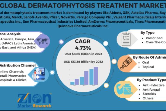 Dermatophytosis Treatment Market