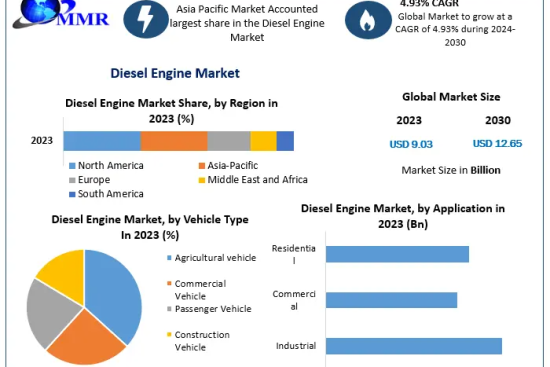 Diesel-Engine-Market