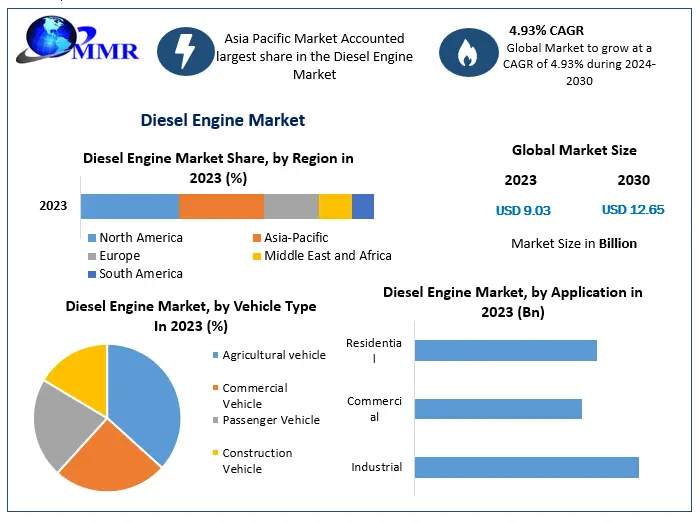 Diesel-Engine-Market