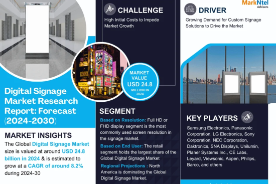 Digital Signage Market