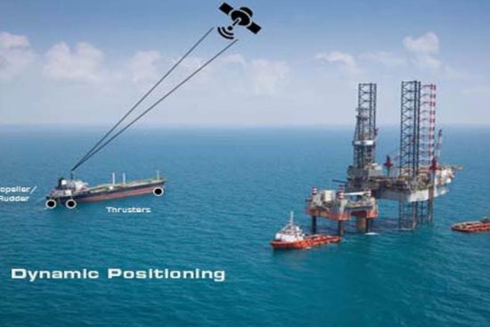 Dynamic Positioning System Market