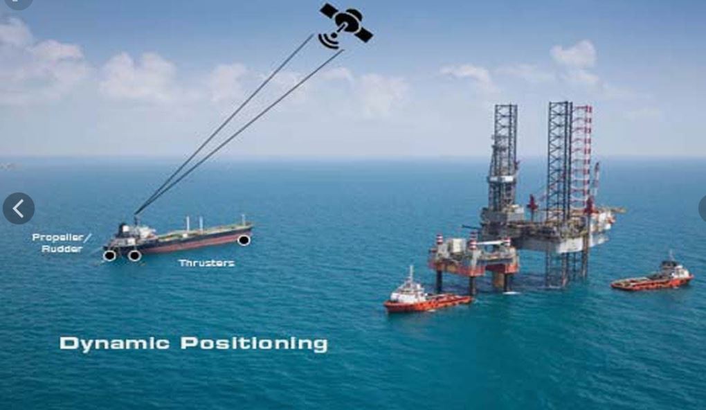 Dynamic Positioning System Market