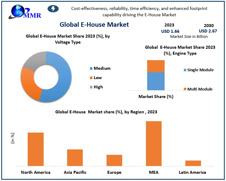 E-House-Market-2 (1)