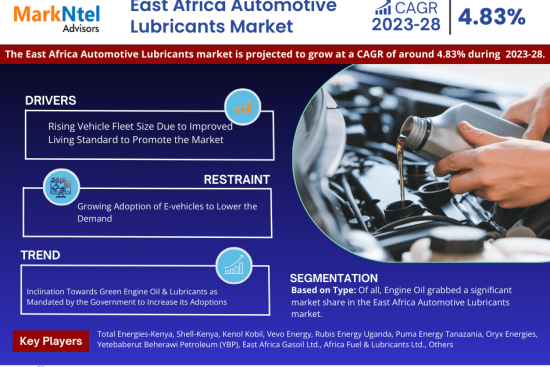 East Africa Automotive Lubricants Market Research Report Forecast (2023-2028)