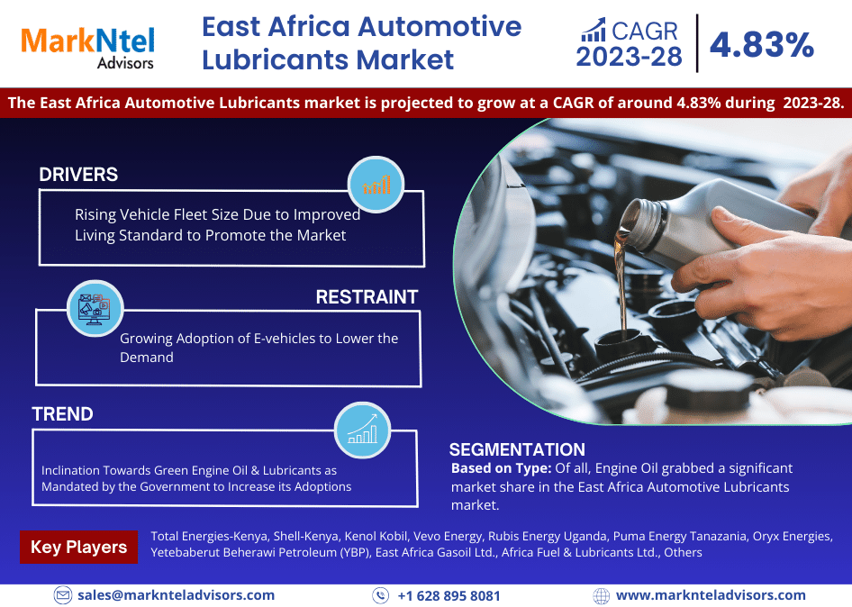 East Africa Automotive Lubricants Market Research Report Forecast (2023-2028)