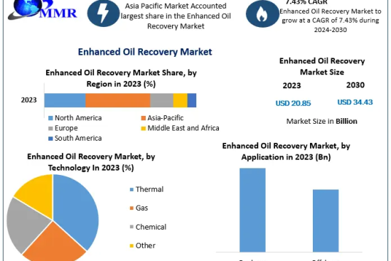 Enhanced-Oil-Recovery-Market (1)