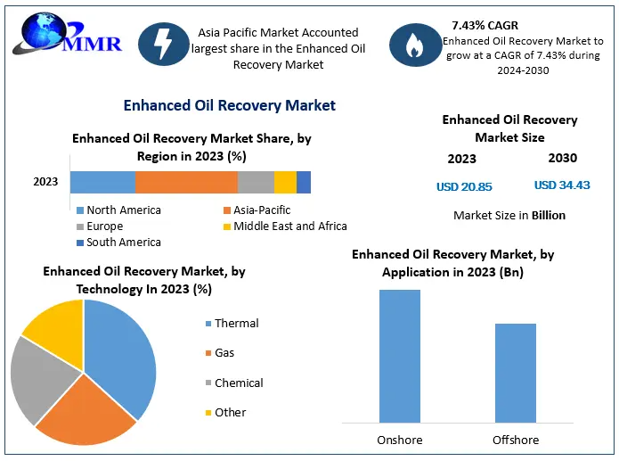 Enhanced-Oil-Recovery-Market (1)