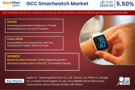 GCC Smartwatch Market Research Report Forecast (2024-2030)