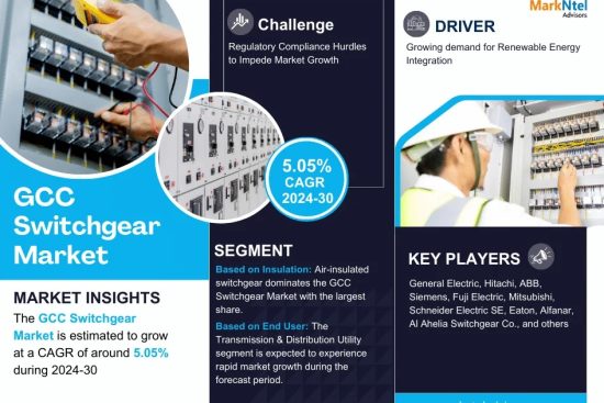 GCC Switchgear Market