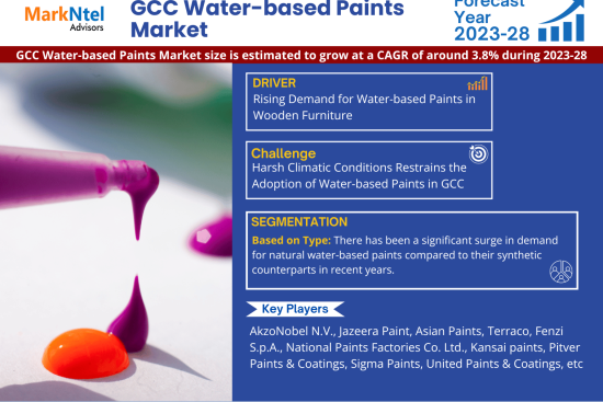 GCC Water-based Paints Market