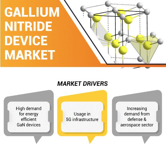 Gallium Nitride Device Market img