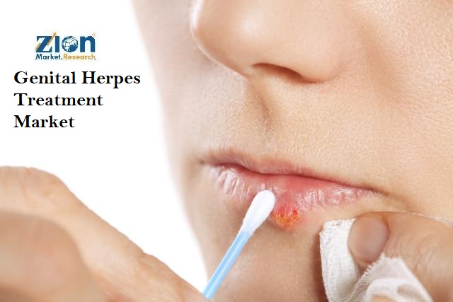 Genital Herpes Treatment Market