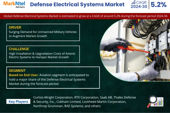 Global Defense Electrical Systems Market Research Report Forecast (2024-2030)