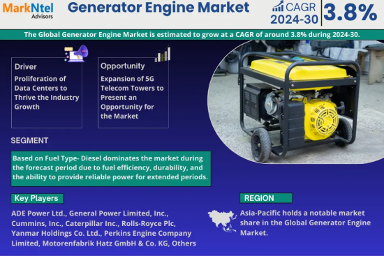 Global Generator Engine Market Research Report Forecast (2024-2030)