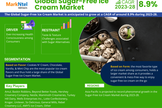 Global Sugar-Free Ice Cream Market Research Report Forecast (2023-2028)