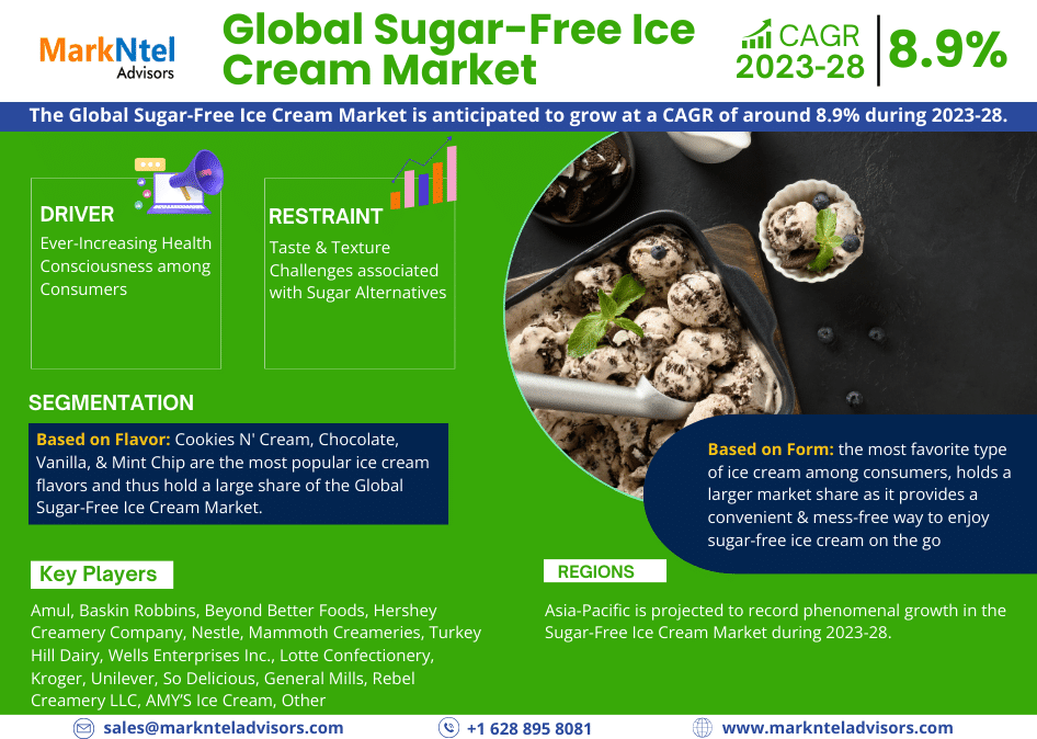 Global Sugar-Free Ice Cream Market Research Report Forecast (2023-2028)