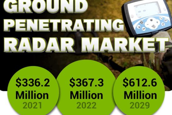 Ground Penetrating Radar Market